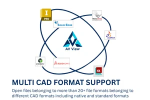 Open multi format CAD files including native files and standard files.