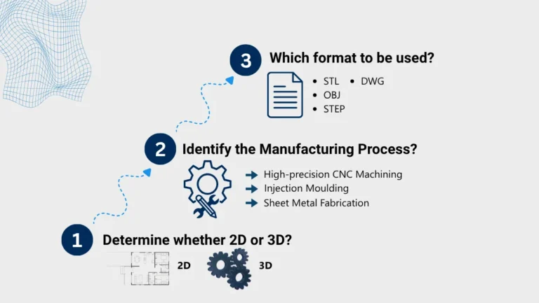 steps of selecting CAD file formats